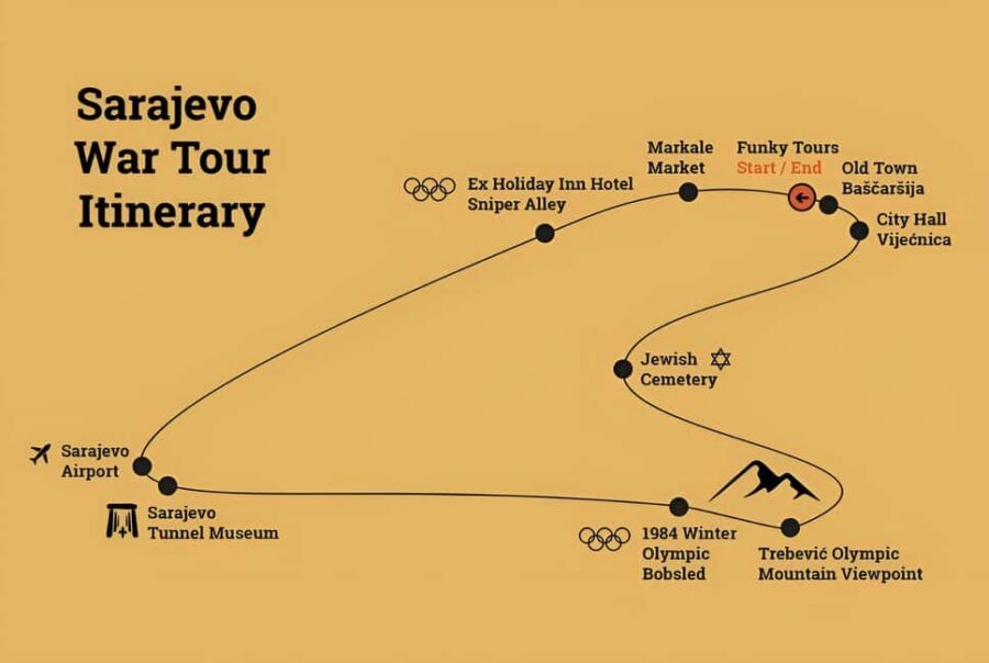 Sarajevo Siege Tour with War Veteran Guide (Fees Included) - Tunnel of Hope: walking the blood vessel of the siege
